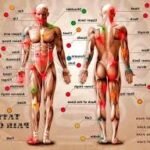 A Tattoo Pain Chart