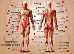 A Tattoo Pain Chart